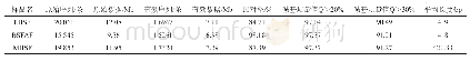 表1 有效数据统计：基于Illumina MiSeq高通量测序技术分析广西无盐发酵酸笋中细菌多样性