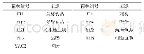 《表1 黄曲霉毒素B1降解菌株初筛结果》