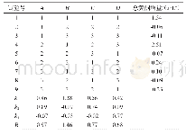 《表3 总黄酮生物转化工艺优化正交试验结果与分析》