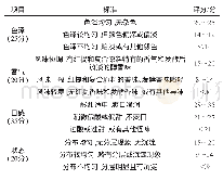 《表2 红提葡萄与酿酒葡萄复合果酒的感官评分标准》