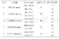 表1 5种罂粟壳生物碱的质谱参数