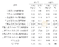 表2 马瑟兰与赤霞珠成熟浆果的花色苷组成与含量