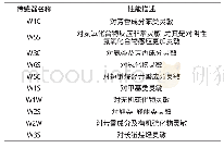 《表1 传感器阵列及性能描述》