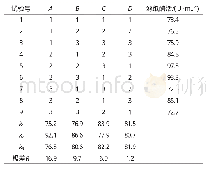 《表4 菌株K1产酶条件优化正交试验结果与分析》