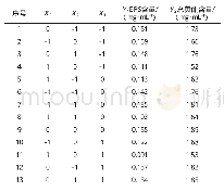 表4 Box-Behnken试验设计及结果