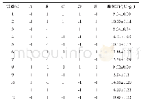 《表3 Plackett-Burman试验设计及结果》