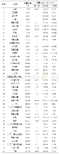 《表1 挥发性风味物质含量GC-MS分析结果》