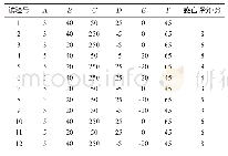 《表8 Plackett-Burman试验设计及结果》