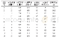 《表5 黑糖红茶汤制备工艺优化正交试验结果与分析》