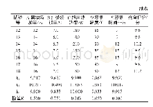 《表5 黑糖红茶汤制备工艺优化正交试验结果与分析》