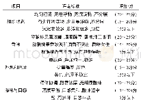 《表2 猕猴桃苹果梨复合果酒感官指标评定标准》