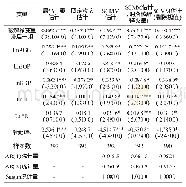 《表1 白酒产业集聚对生态效率的影响》