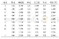 《表4 大曲中5种糖和甘露糖醇的含量》