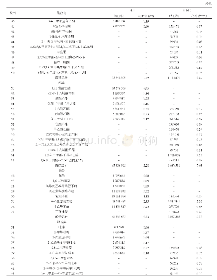 表2 SDE-GC-MS法与SPME-GC-MS法检测酱油中各类挥发性风味物质相对含量