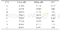 表2 不同高粱样品的原始序列数、有效序列数和OTU数