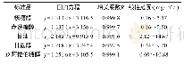 表1 5种多元醇的回归方程和线性范围