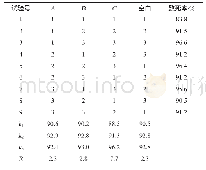 《表2 复合诱变条件优化正交试验结果与分析》