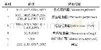 表4 25株供试菌株的形态学分类结果