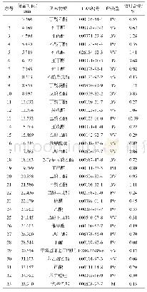 表1 处理组成品酒各香气成分含量GC-MS分析结果