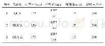 《表1 多反应监测模式下3种兽药的质谱参数》