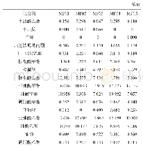 表2 大曲样品的挥发性成分分析结果