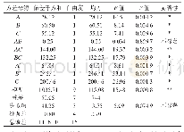 表4 机组运行实验工况：响应面法优化白首乌发酵乳制备工艺