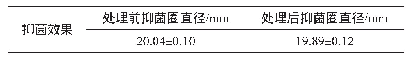 《表2 固相萃取小柱层析处理前后抑菌效果对比》