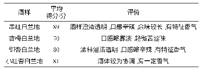 表6 不同品种杏酿造白兰地的感官评分