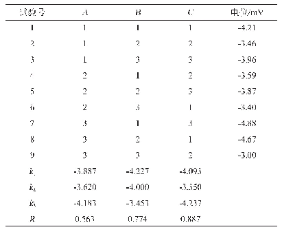 表3 基于电位测定的正交试验结果