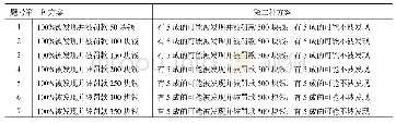 《表2 惩罚政策罚款金额实验方案选项 (第一组)》