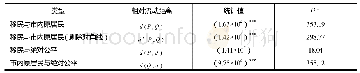 《表4 移民与市内原居民职业代际流动性的统计量比较》
