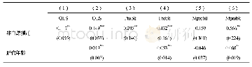 表5 基准估计结果：非自愿搬迁对移民职业代际流动性的影响研究——基于三峡库区调查数据的实证分析