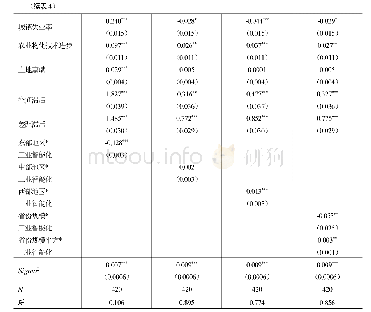 《表4 工业智能化对城乡收入差距的异质性影响(3)》