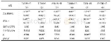 《表6 工业智能化对农业转移人口就业的影响》