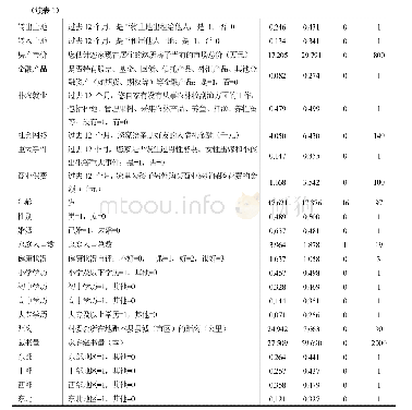 《表1 变量含义和描述性统计》