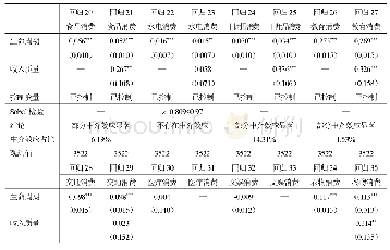 表8 收入质量的中介效应检验结果