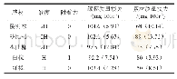 《表5 漆料在不同基材上涂饰后的漆膜性能》