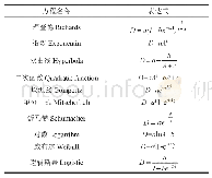 《表5 曲线方程表达式：湖南楠木次生林胸径地位指数表的研制》