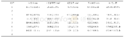 《表7 栲树幼苗根系生长试验结果L8 (4×24)》