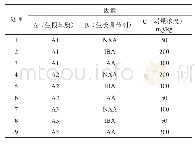 《表1 L9(34）正交试验设计》