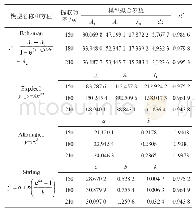 表1 不同减压-超声波功率条件下提取模型的拟合参数