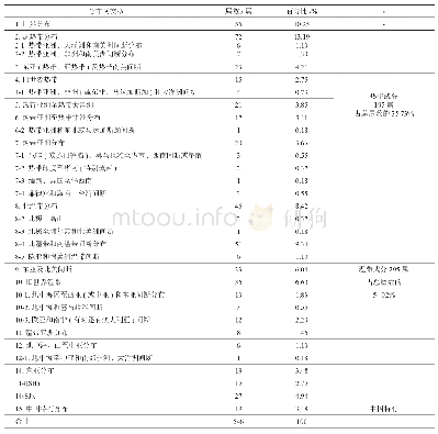 表3 壶瓶山草本种子植物属的分布区类型