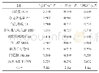 《表2 3个杨树品种生理指标的平均隶属函数值及排序》