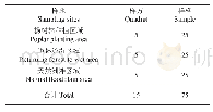 《表1 不同土地利用方式下的样地基本信息》