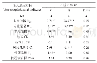 表2 无性系（C）和株行距（S）对杨树人工林树冠结构的影响方差分析