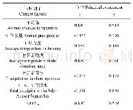 表1 2 福建省毛竹林气候因子成分矩阵