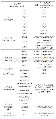 表1 高山松林蓄积量遥感估测模型备选变量