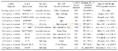 表2 NCBI上提交的部分猕猴桃溃疡病菌CopB基因情况