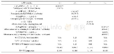 《表3 退耕还林对农户非农就业空间影响的经验性结果》