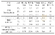 表2 无性系生长情况：桉树无性系生长遗传分析与选择